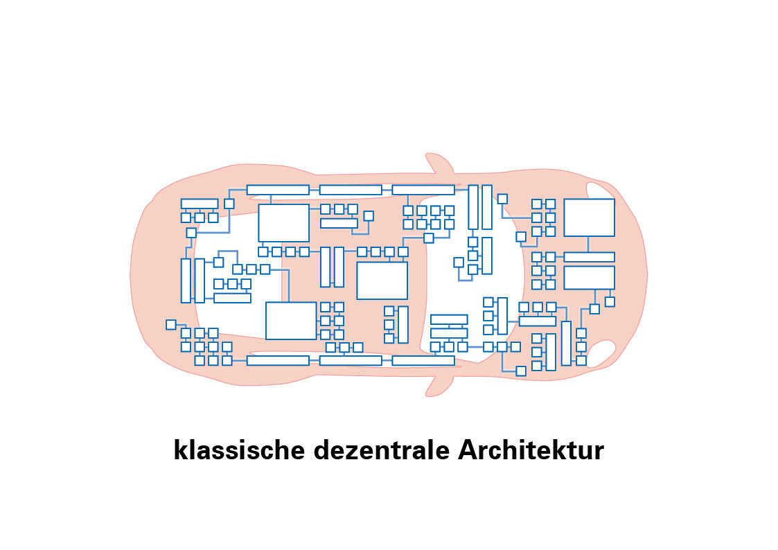 arkitettura distribwita tradizzjonali