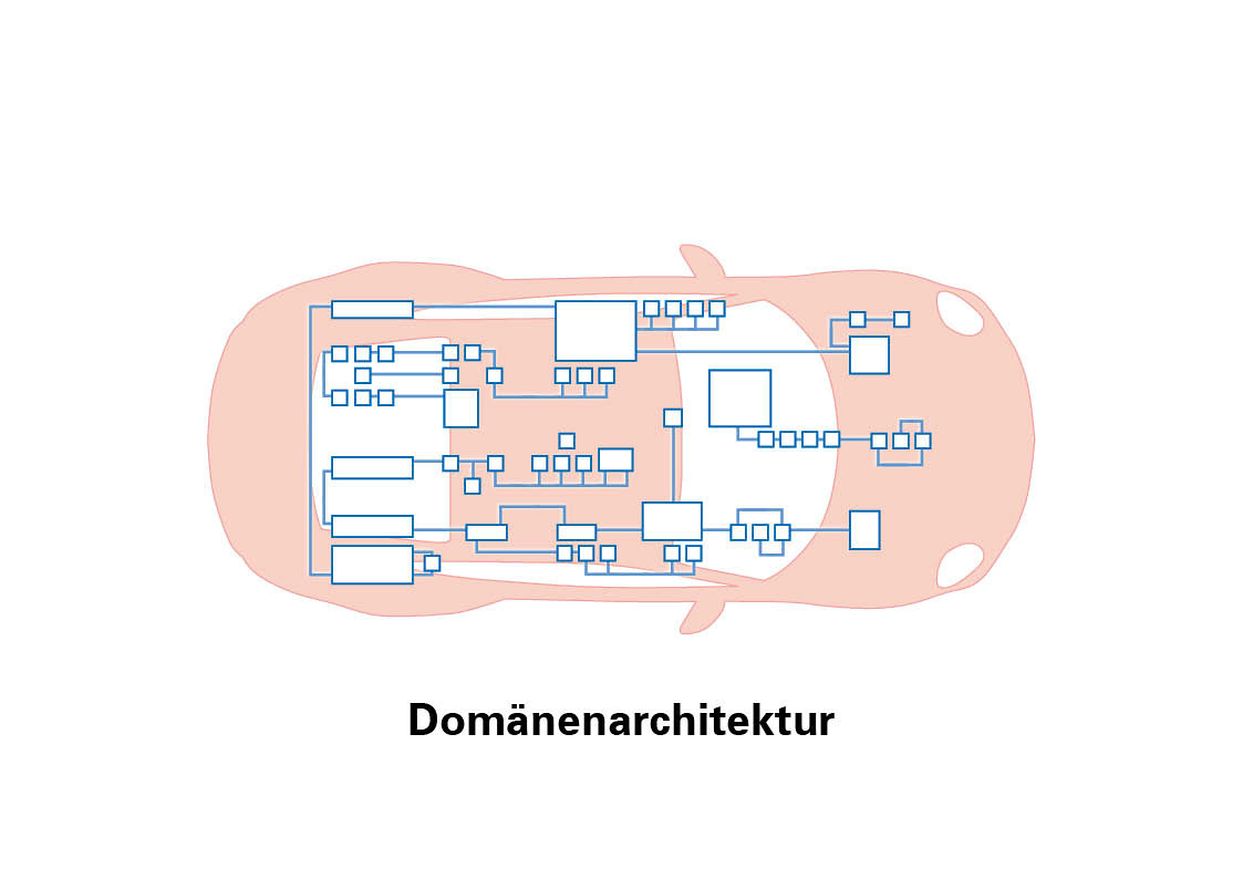 Arkitettura tad-dominju