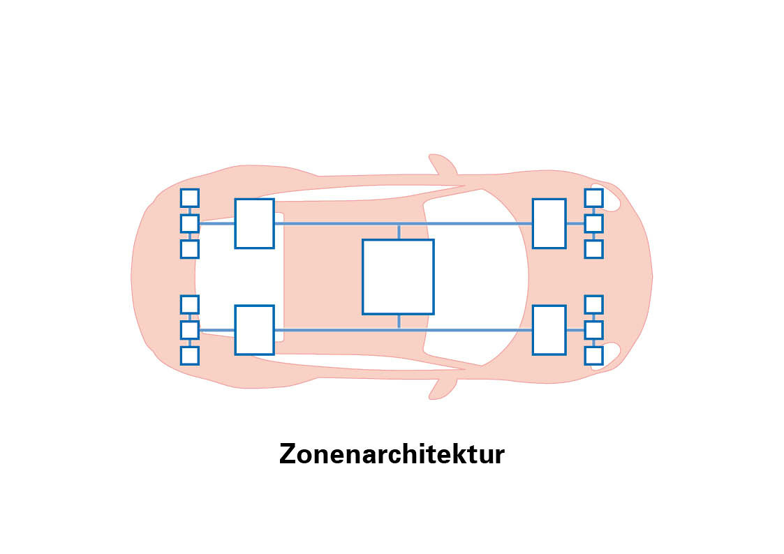 Arkitettura taż-żona